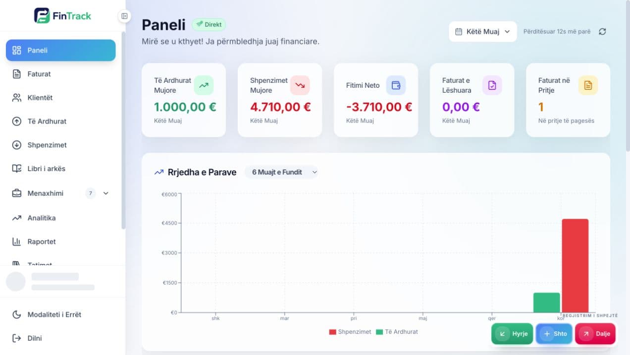 Paneli kryesor i FINTRACK në gjuhën shqipe